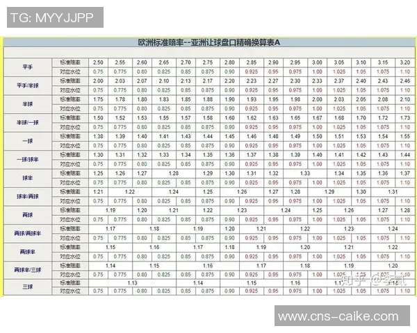 足球让分盘解析与投注策略探讨助你赢得更多比赛收益 足球让分盘解析与投注策略探讨助你赢得更多比赛收益